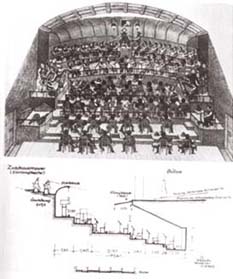1870-е. Устройство оркестровой ямы